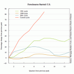 Forbes Views on the Housing Market
