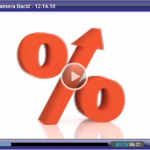 Housing Investing Signals